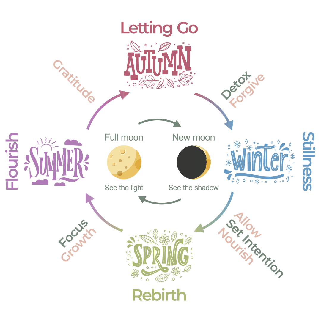 Our Inner Seasons